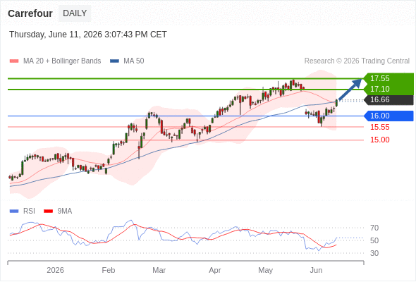 Analyst Views Chart