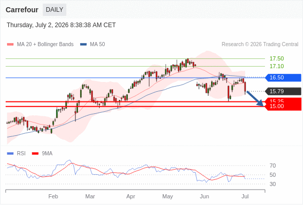 Analyst Views Chart