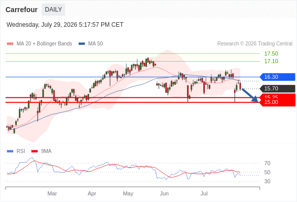 Analyst Views Chart