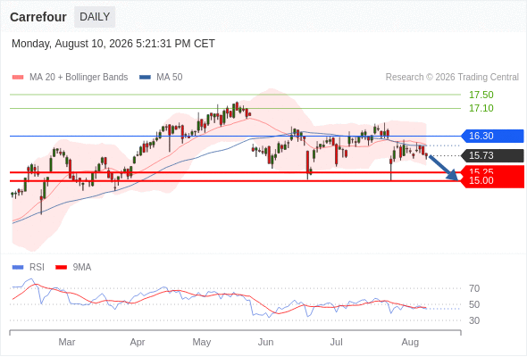 Analyst Views Chart