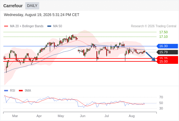 Analyst Views Chart