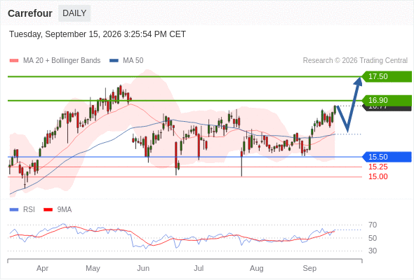 Analyst Views Chart