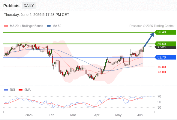 Analyst Views Chart