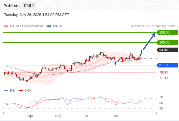 Analyst Views Chart