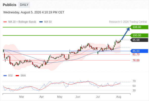 Analyst Views Chart