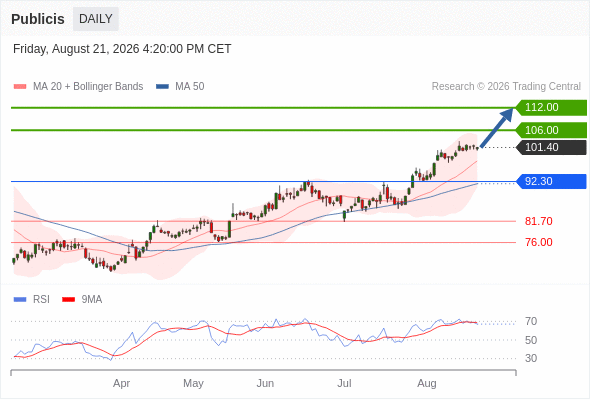 Analyst Views Chart
