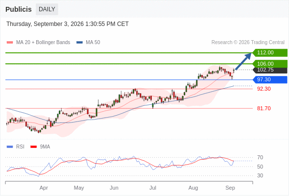 Analyst Views Chart