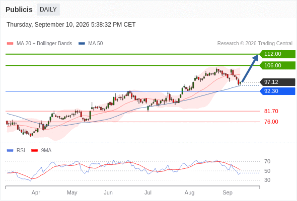 Analyst Views Chart