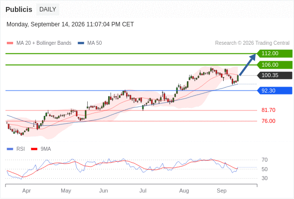 Analyst Views Chart