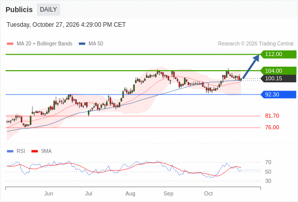 Analyst Views Chart