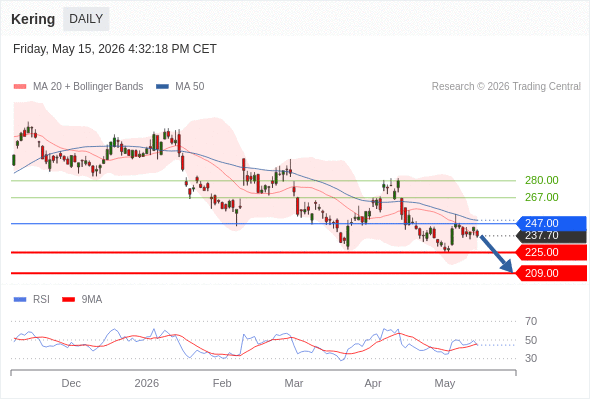 Analyst Views Chart