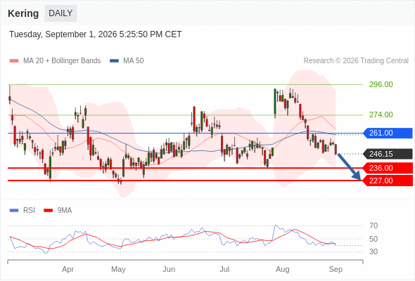 Analyst Views Chart