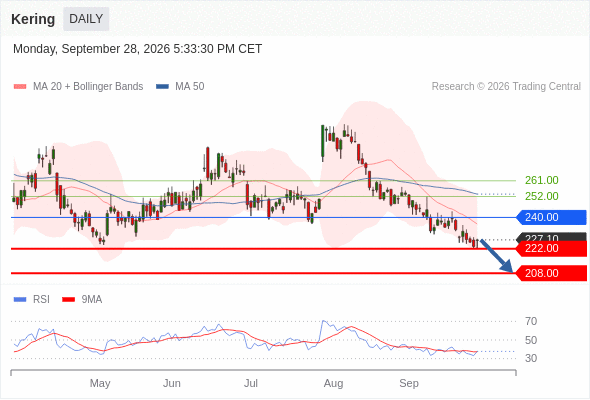 Analyst Views Chart