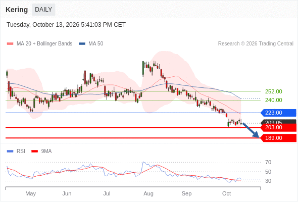 Analyst Views Chart