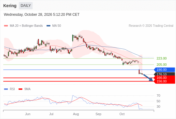 Analyst Views Chart