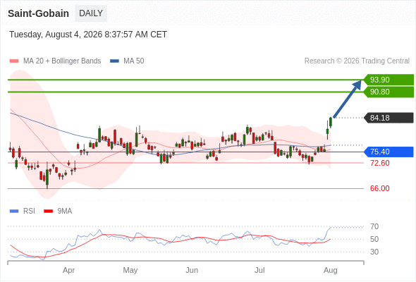 Analyst Views Chart