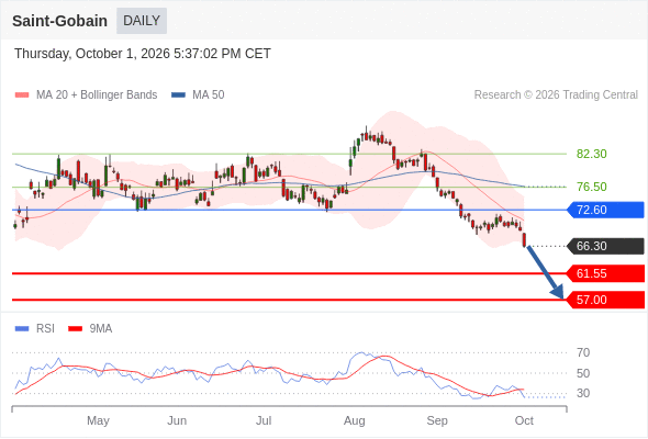 Analyst Views Chart