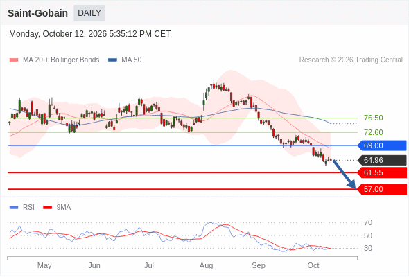 Analyst Views Chart