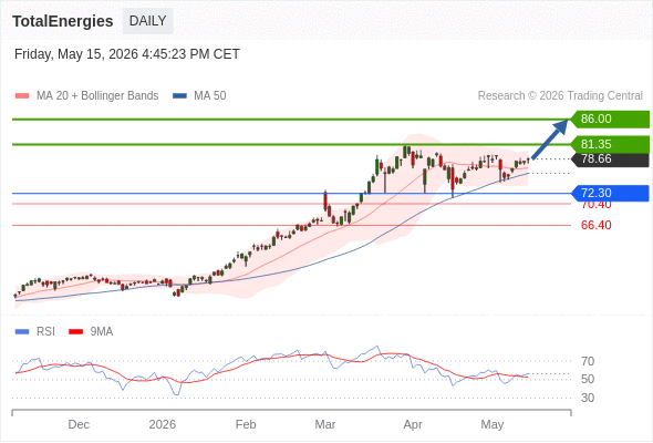 Analyst Views Chart