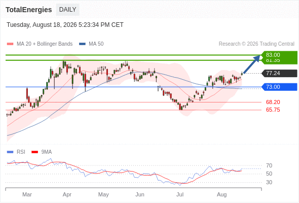 Analyst Views Chart