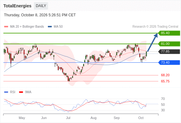 Analyst Views Chart