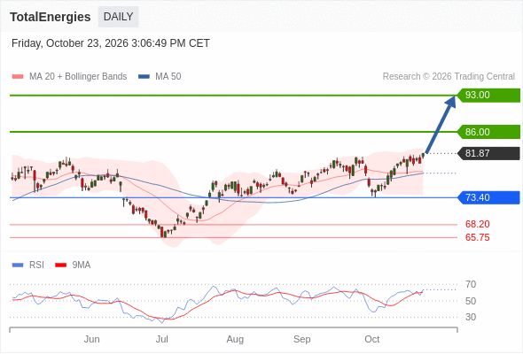 Analyst Views Chart