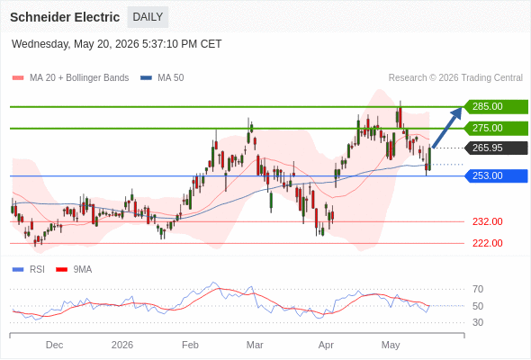 Analyst Views Chart