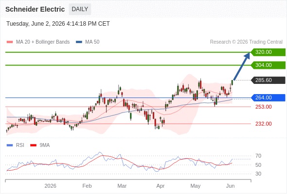 Analyst Views Chart