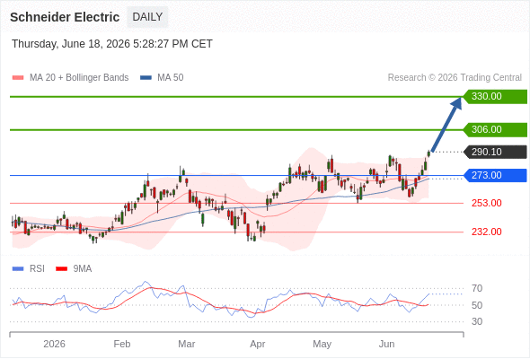 Analyst Views Chart