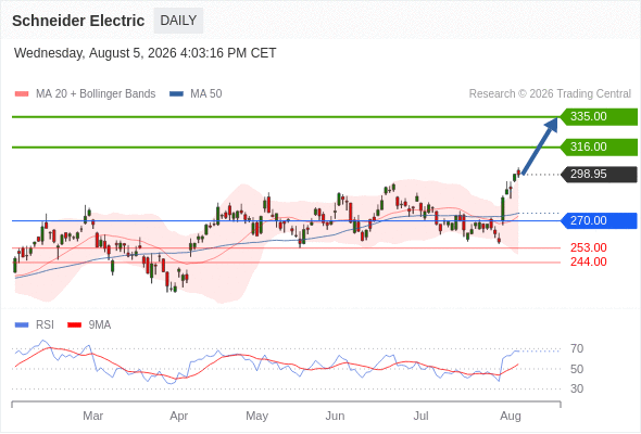 Analyst Views Chart