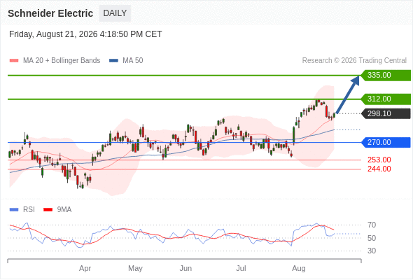 Analyst Views Chart