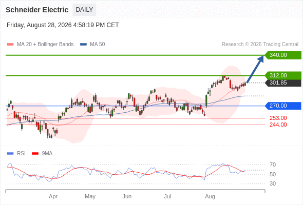 Analyst Views Chart