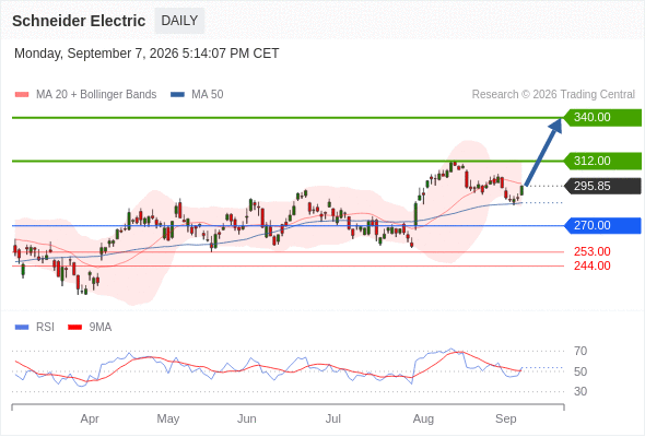 Analyst Views Chart
