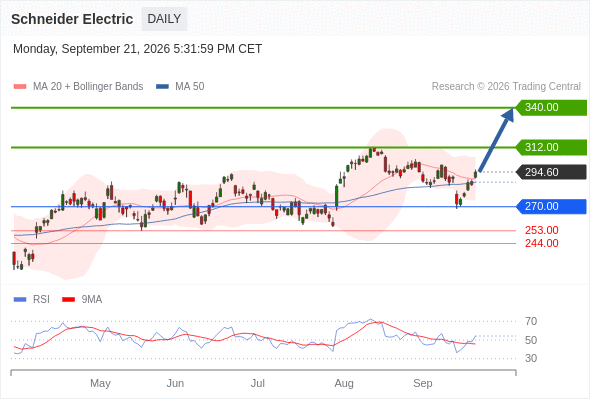 Analyst Views Chart