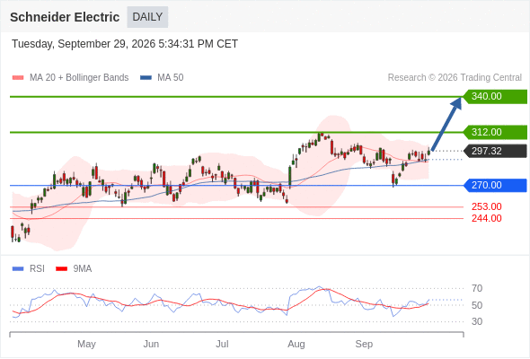 Analyst Views Chart
