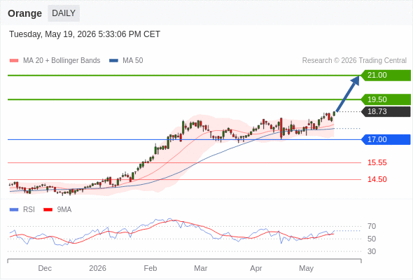 Analyst Views Chart