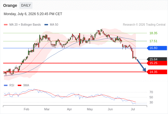 Analyst Views Chart