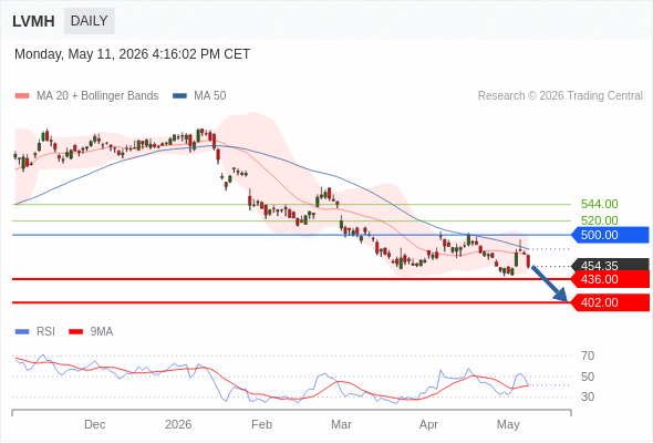 Analyst Views Chart