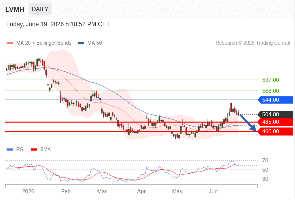 Analyst Views Chart