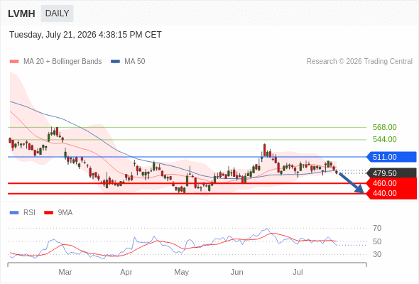 Analyst Views Chart
