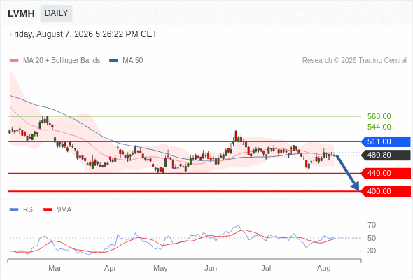 Analyst Views Chart
