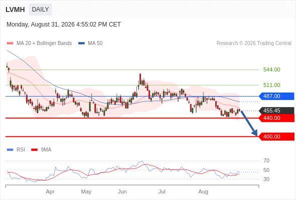 Analyst Views Chart