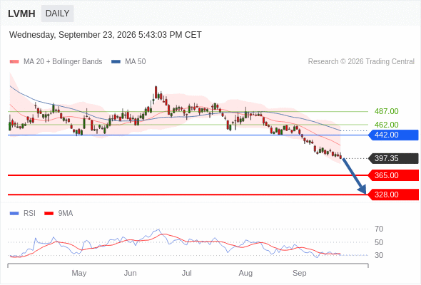 Analyst Views Chart