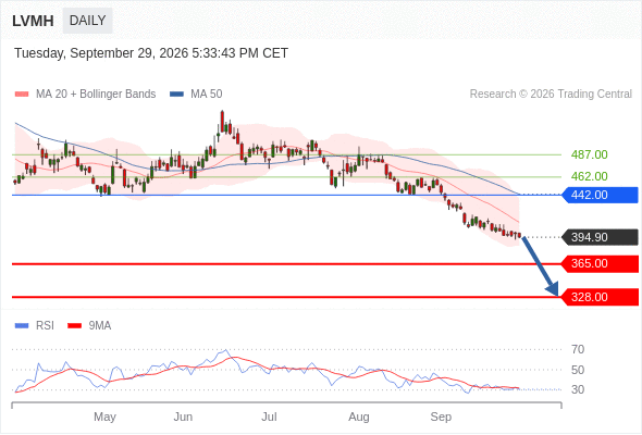 Analyst Views Chart