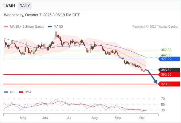 Analyst Views Chart