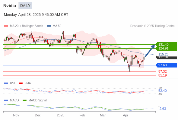 Analyst Views Chart