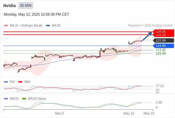 Analyst Views Chart