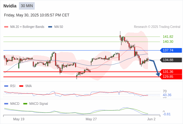 Analyst Views Chart