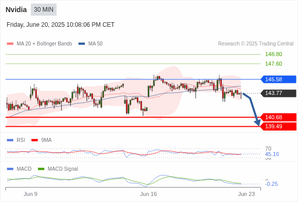 Analyst Views Chart