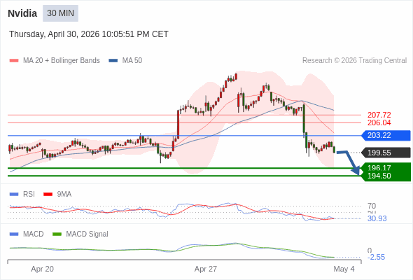 Analyst Views Chart